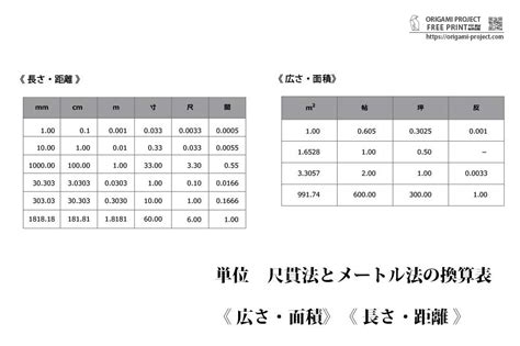 尺寸法|日本の単位『尺貫法』換算一覧表｜面積、長さ、距離、体積、重 